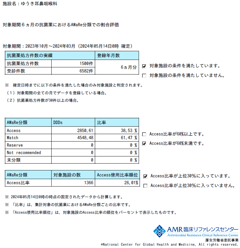 https://yuuki-jibika.com/blog/amr.png