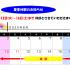 2025年 夏季休診のお知らせ